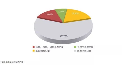 煤炭清洁高效转化手艺希望及生长趋势